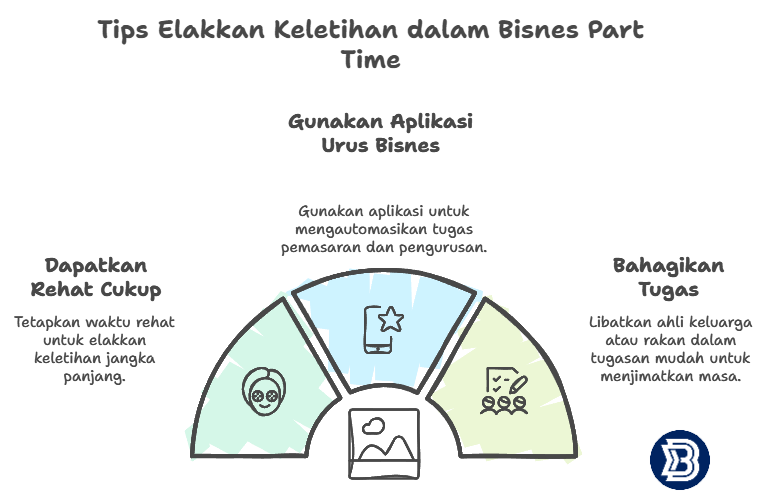 tips elakkan keletihan dalam bisnes part time